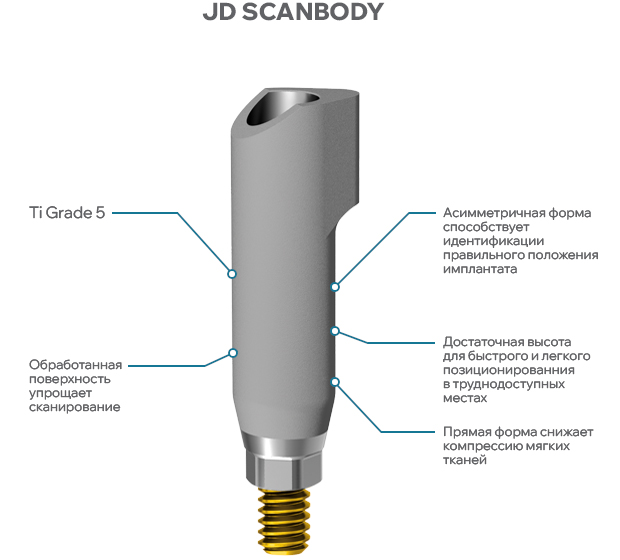 JD Scanbody